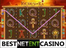 Играть бесплатно в игровой автомат Riches of Ra