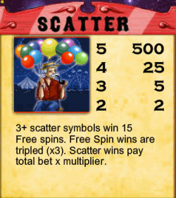 Scatter символы и бесплатные игры