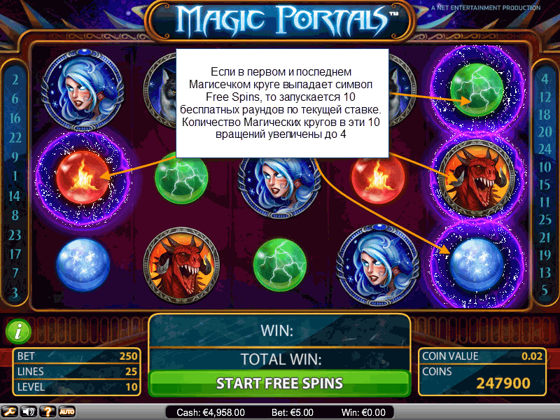 Игровой Автомат Magic Portal