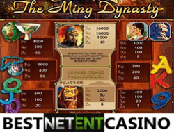 Как выиграть в игровой автомат Ming Dynasty
