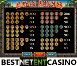 Как выиграть в игровой автомат Mayan Princess
