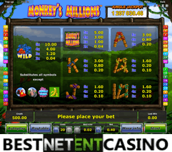 How to win at the Monkeys Millions slot