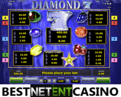 Как выиграть в игровой автомат Diamond 7