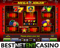 How to win at the Mega Joker slot