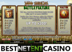 How to win at the 300 Shields slot