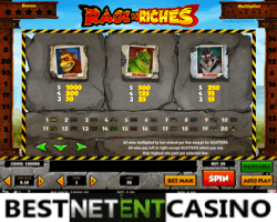 Как выиграть в игровой автомат Rage to Riches