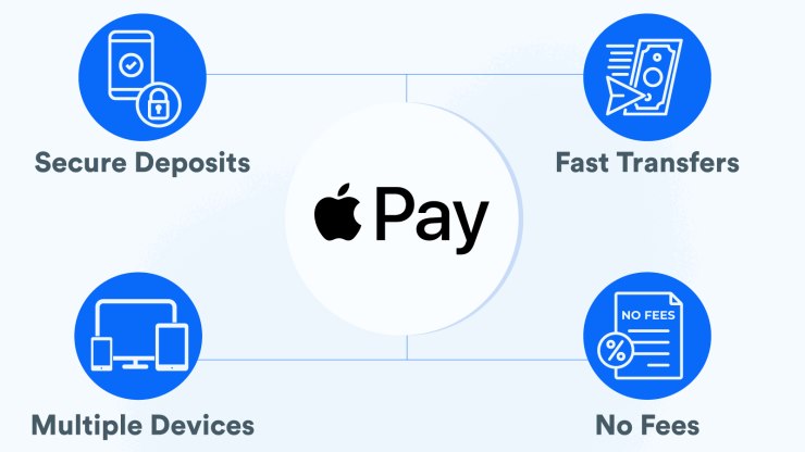 How to make use of your Apple Pay casino