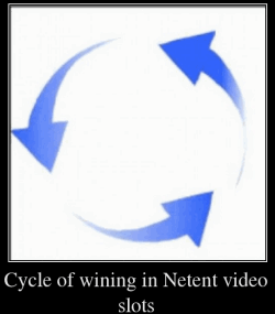 Cyklus i at vinde på Netents spielautomaten