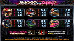 игровые автоматы racing for pinks