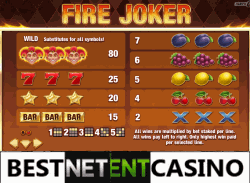 Fire Joker pokie