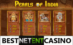 Rich Wilde and the Pearls of India pokie