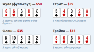 Выплаты за покерные комбинации в казино Вулкан