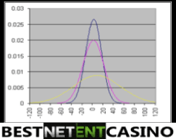 Variance of loosing