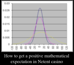 Positiv matematisk forventning i online kasino