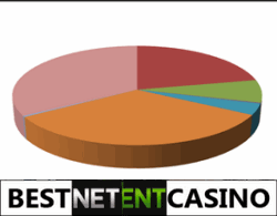 Casino buisness plan