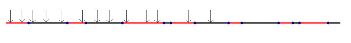 Intervals of winnings and losings in slots