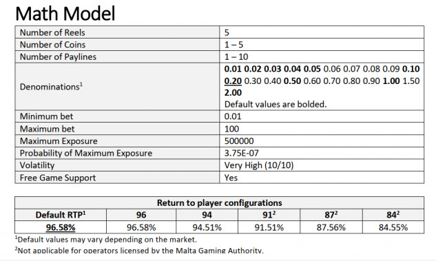 RTP variants PlayN GO