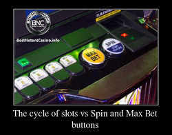 Spilleautomatens syklus, spinnknapp og maksinnsats