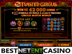 Как выиграть в игровой автомат Twisted Circus