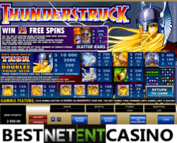Как выиграть в игровой автомат Thunderstruck