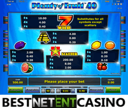 How to win at the Plenty of Fruit 40 slot