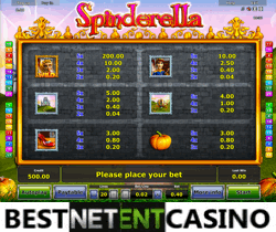 Как выиграть в игровой автомат Spinderella