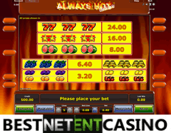 How to win at Always Hot slot