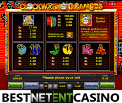 How to win at Clockwork Oranges slot