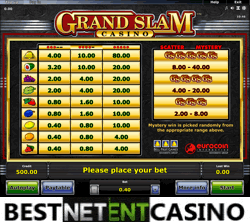 How to win at the GrandSlam slot