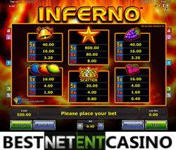 Как выиграть в игровой автомат Inferno