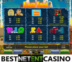 How to win at the Lava Loot slot