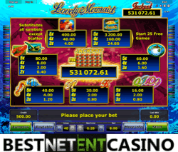 How to win at the Lovely Mermaid slot