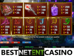 How to win at Merlins Millions video slot