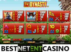 How to win at Dynasty video slot