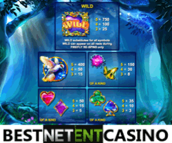 How to win at Theatre of Night video slot