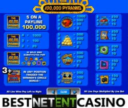 How to win at the 100 000 Pyramid video slot