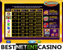 How to win at Cashino video slot