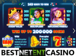 How to win at Electric Sam video slot