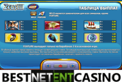 Zeus slot machine tips download