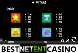 How to win at Zoom video slot