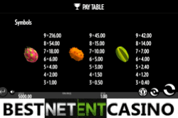 How to win at Fruit Warp video slot