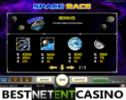 Как выиграть в игровой автомат Space Race