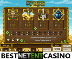 Как выиграть в игровой автомат Leprechaun goes Egypt