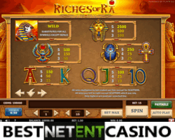 How to win at Riches of RA video slot