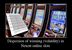 Dispersion of winning (volatility) in Netent online slots