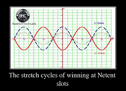 The stretch cycles of pokies